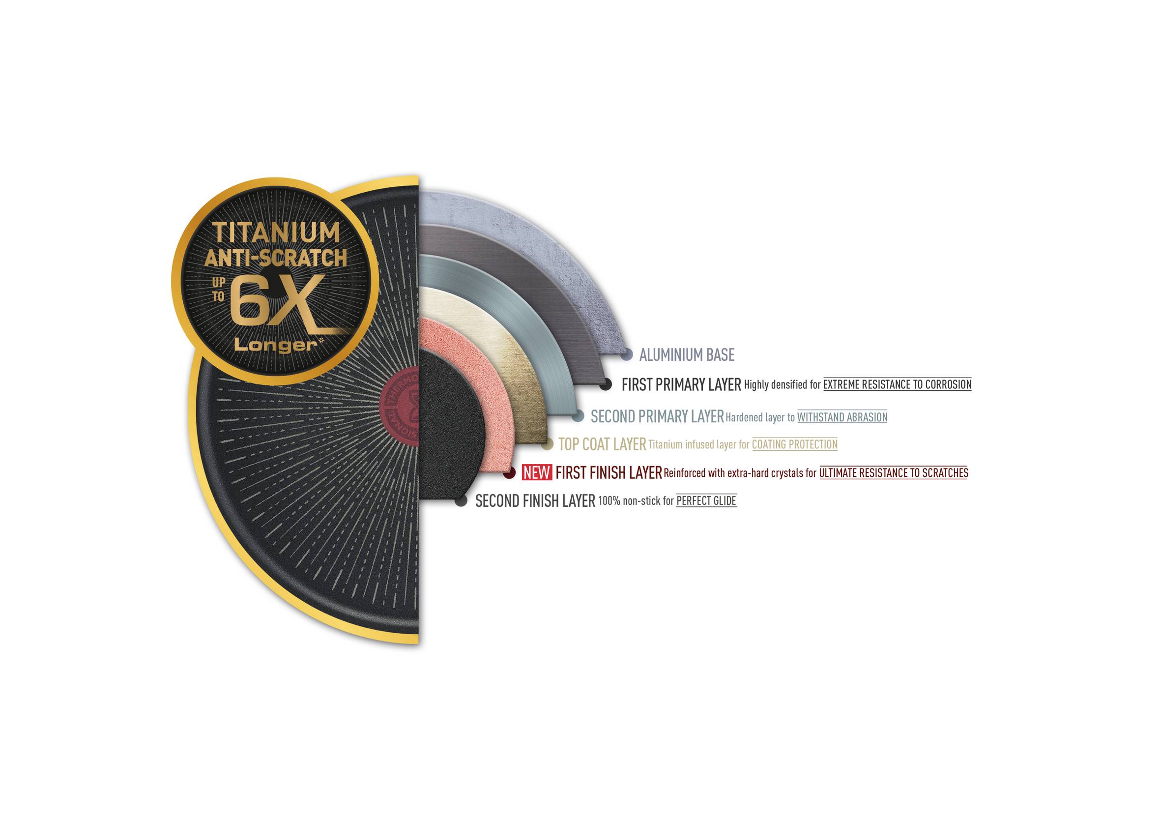 Serpenyő Tefal Unlimited G2550672 28 cm